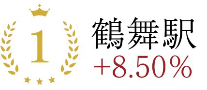 鶴舞駅+8.50％