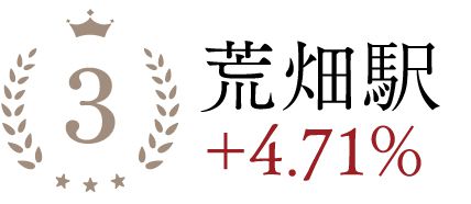 荒畑駅+4.71％
