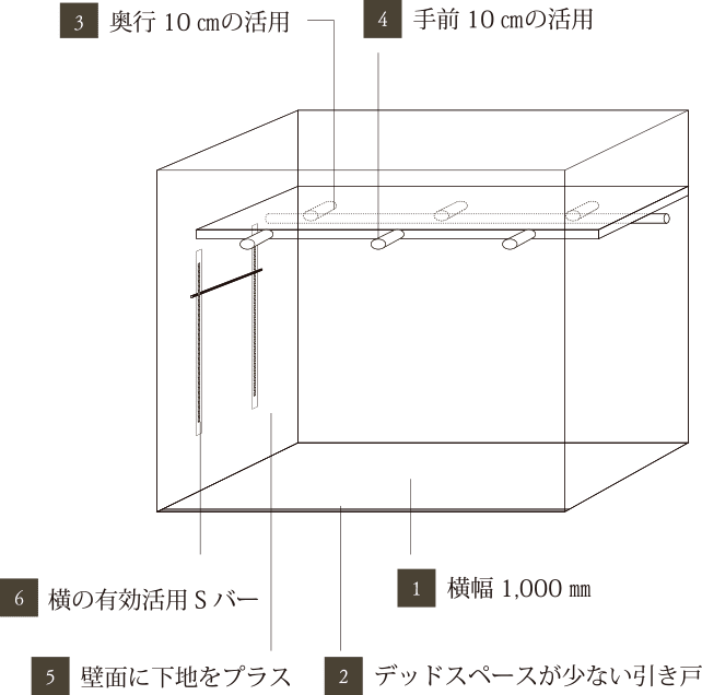 DEPストレージ 6つの特徴